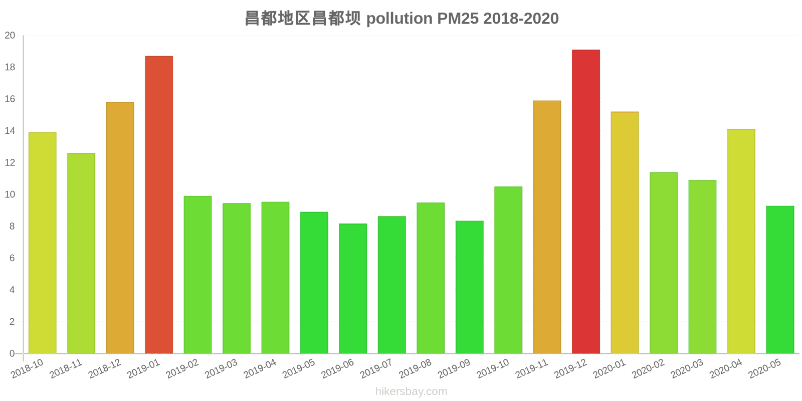pollution pm25 hikersbay.com