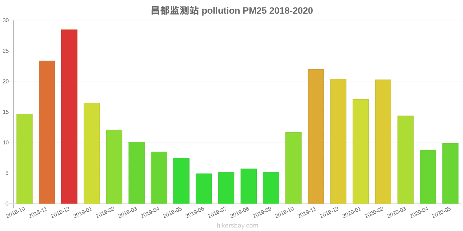 pollution pm25 hikersbay.com