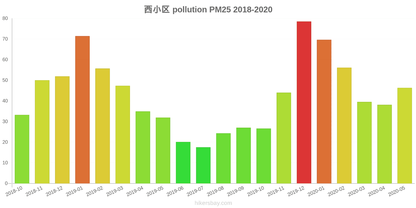 pollution pm25 hikersbay.com