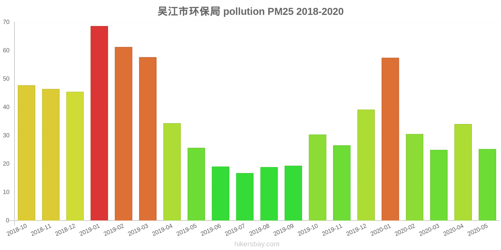 pollution pm25 hikersbay.com