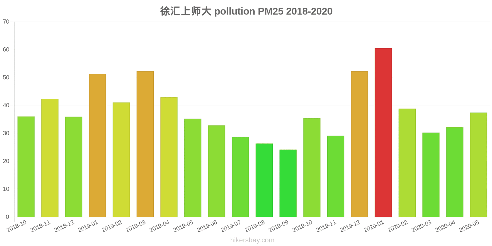 pollution pm25 hikersbay.com