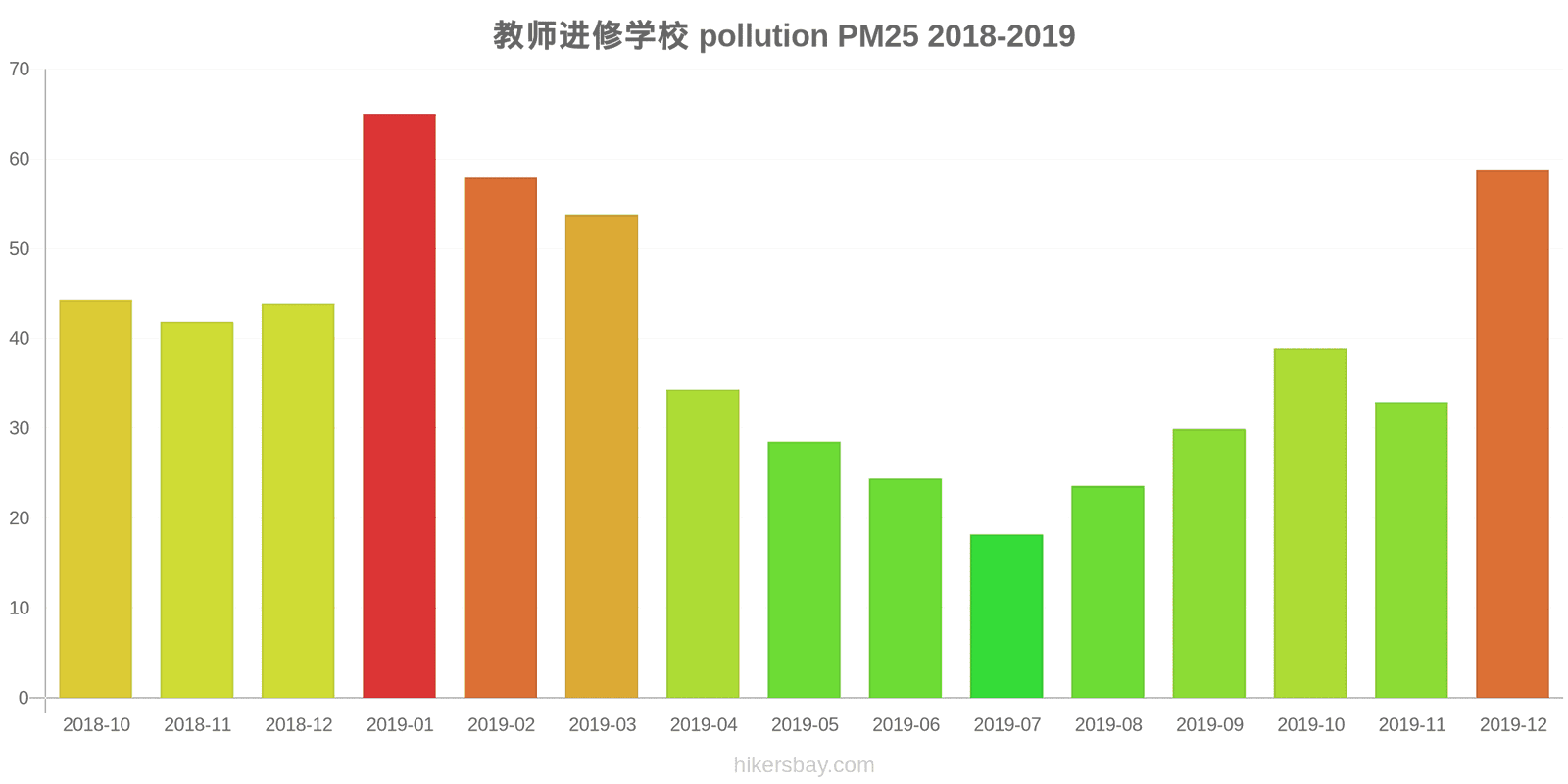pollution pm25 hikersbay.com