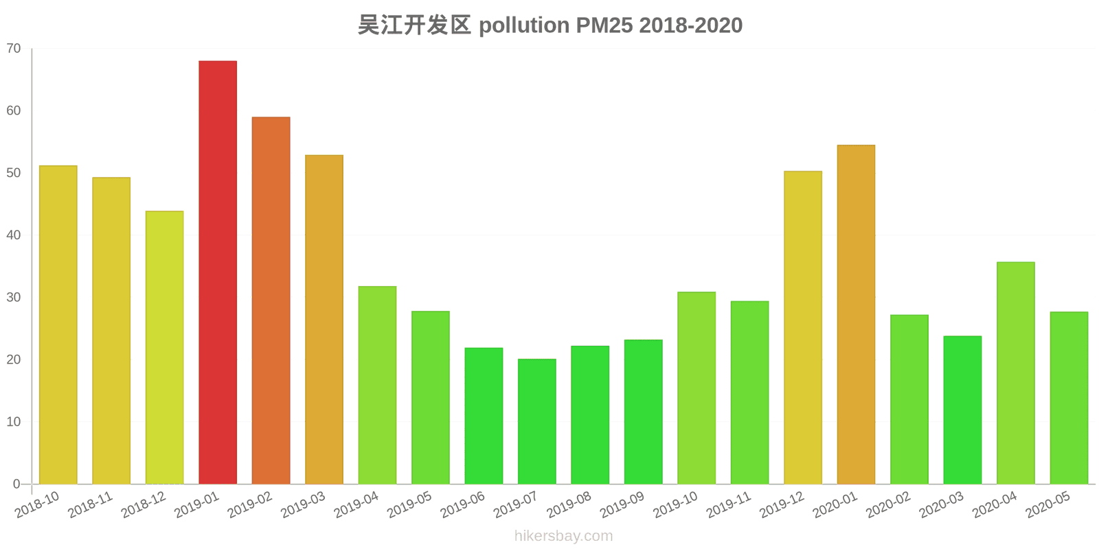 pollution pm25 hikersbay.com