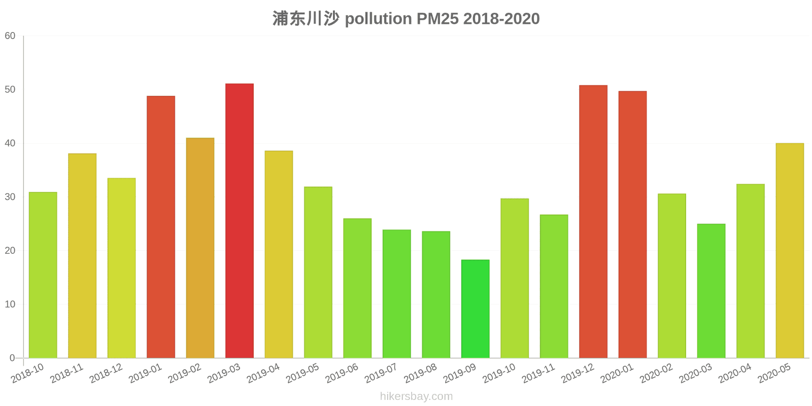 pollution pm25 hikersbay.com