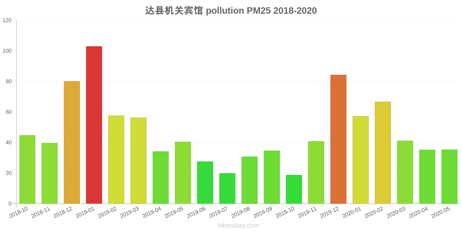 pollution pm25 hikersbay.com