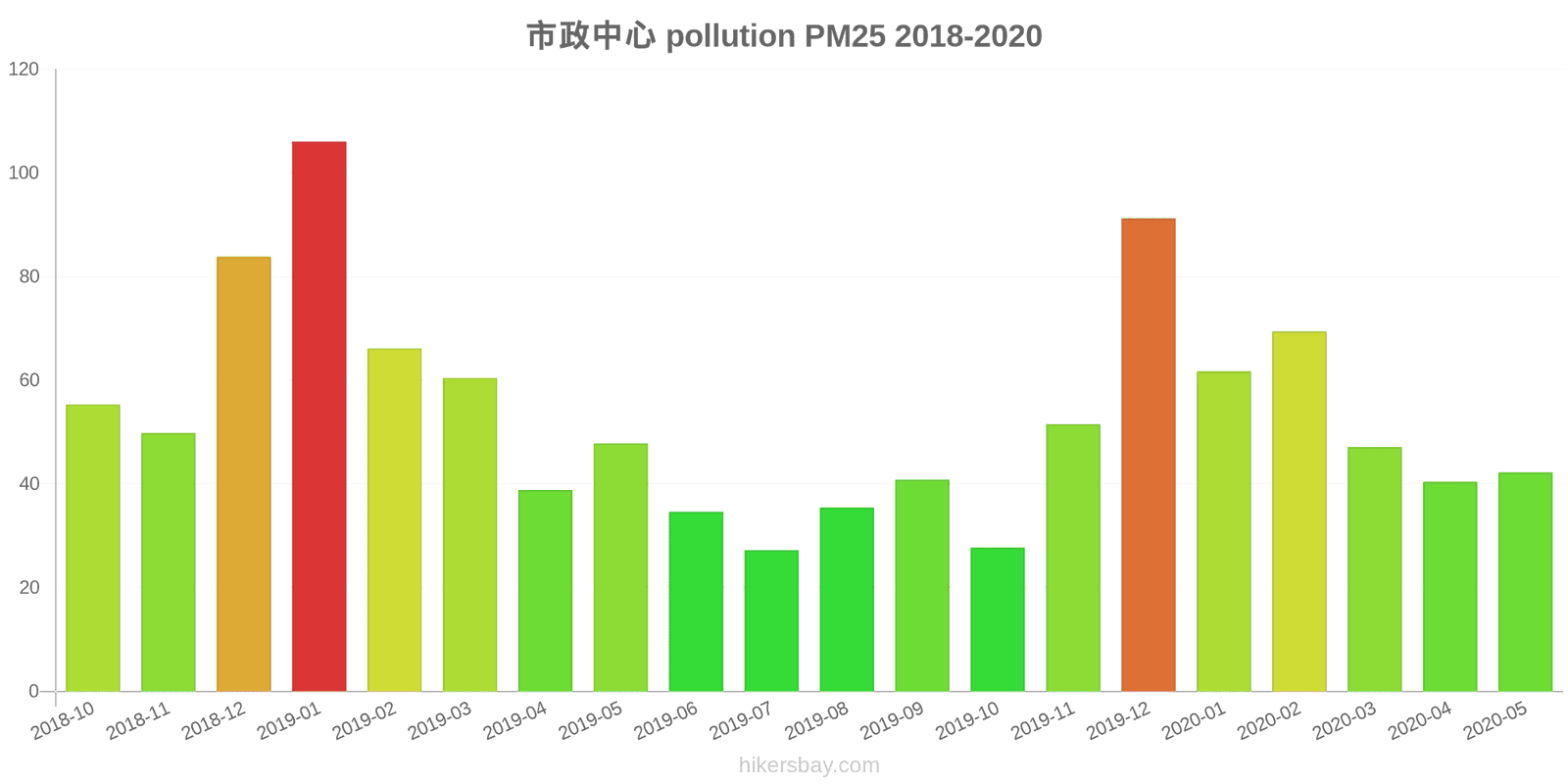 pollution pm25 hikersbay.com