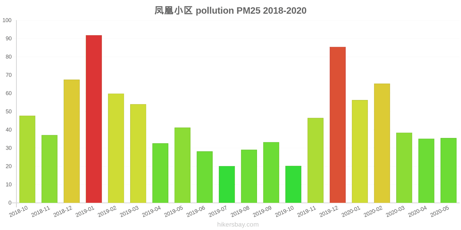 pollution pm25 hikersbay.com