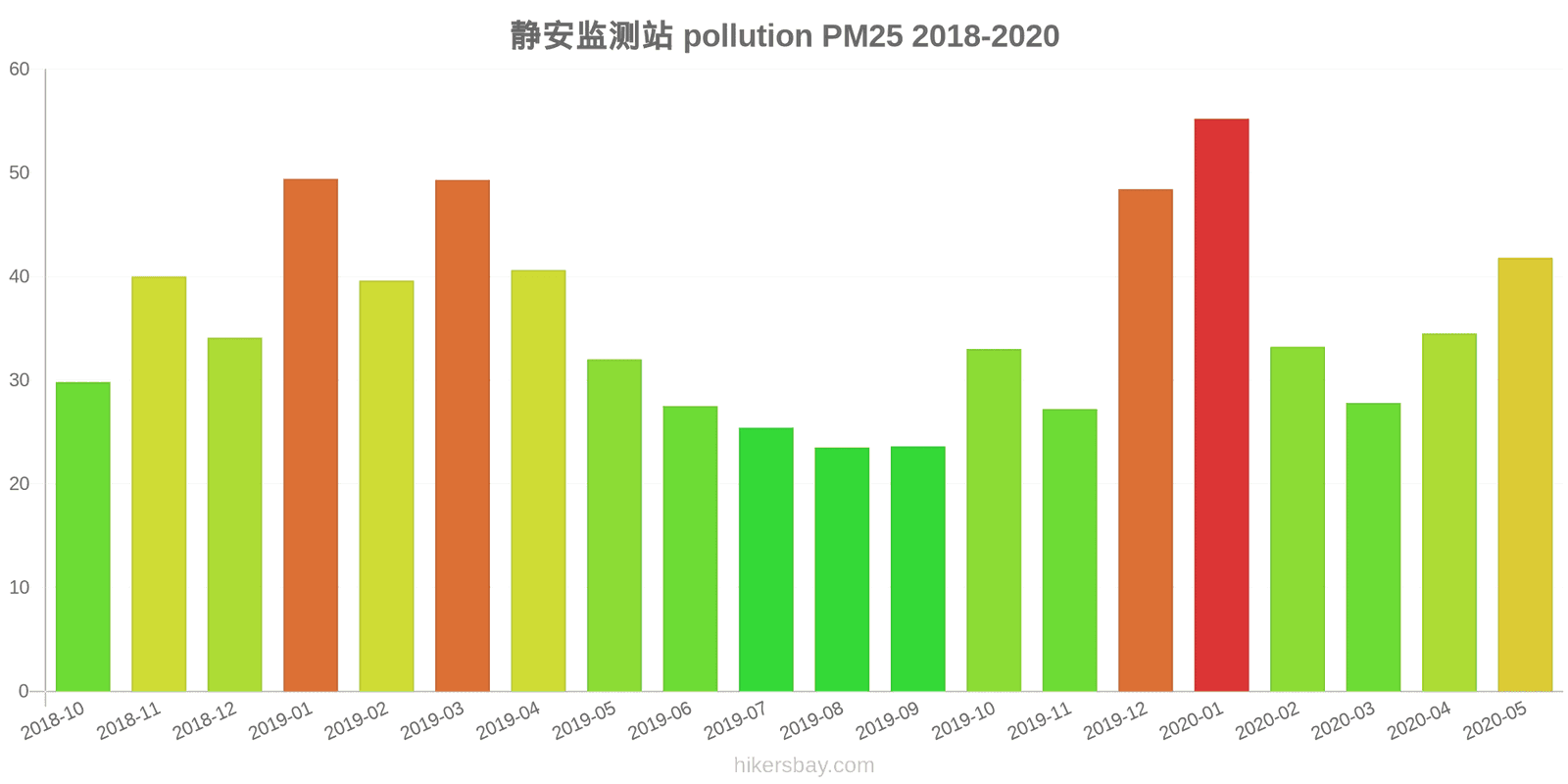pollution pm25 hikersbay.com