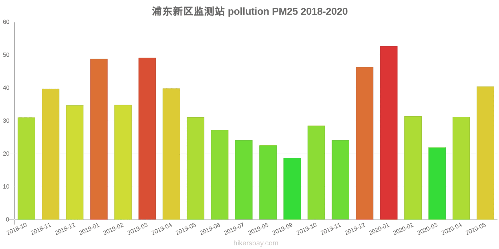 pollution pm25 hikersbay.com