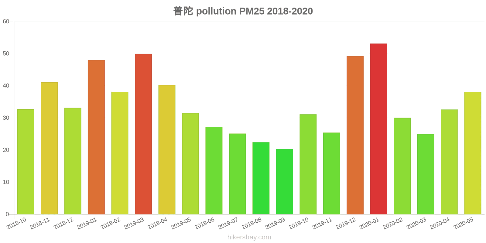 pollution pm25 hikersbay.com