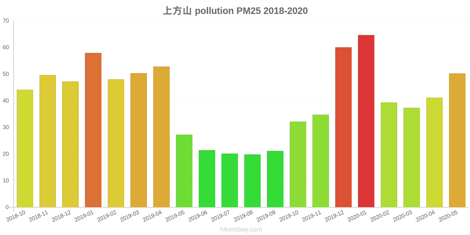 pollution pm25 hikersbay.com