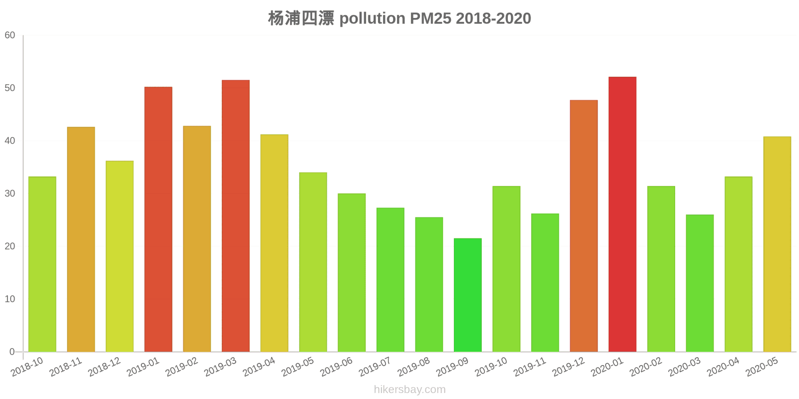 pollution pm25 hikersbay.com