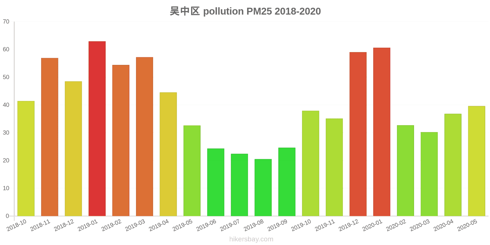 pollution pm25 hikersbay.com