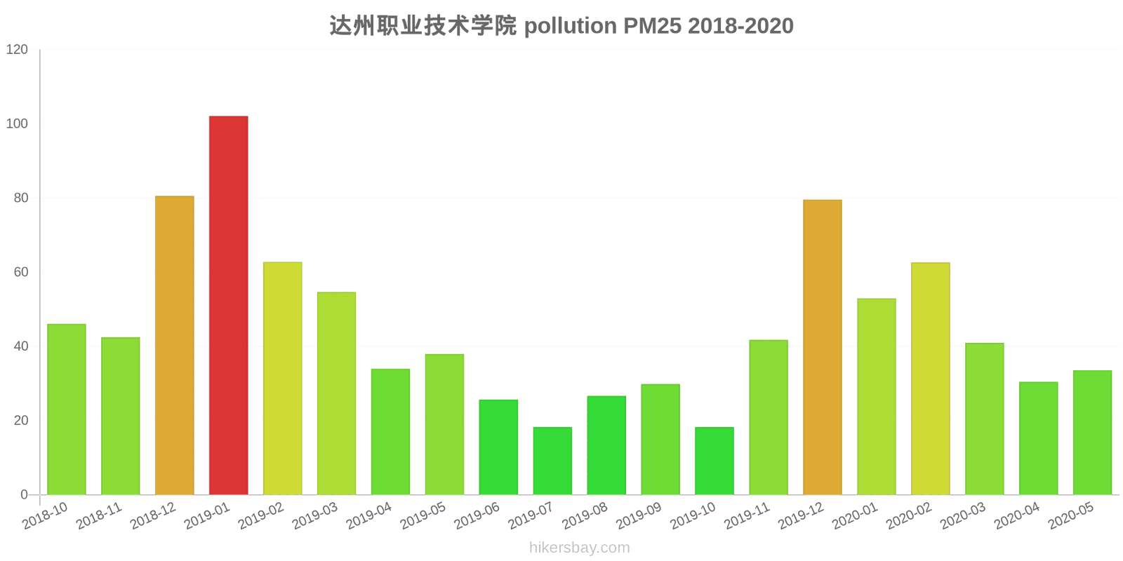 pollution pm25 hikersbay.com