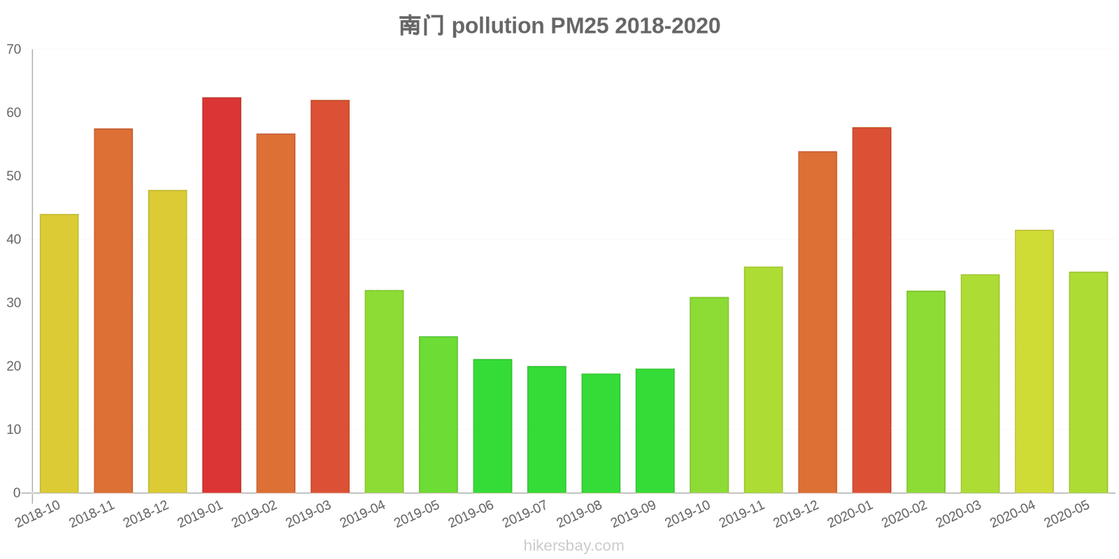 pollution pm25 hikersbay.com