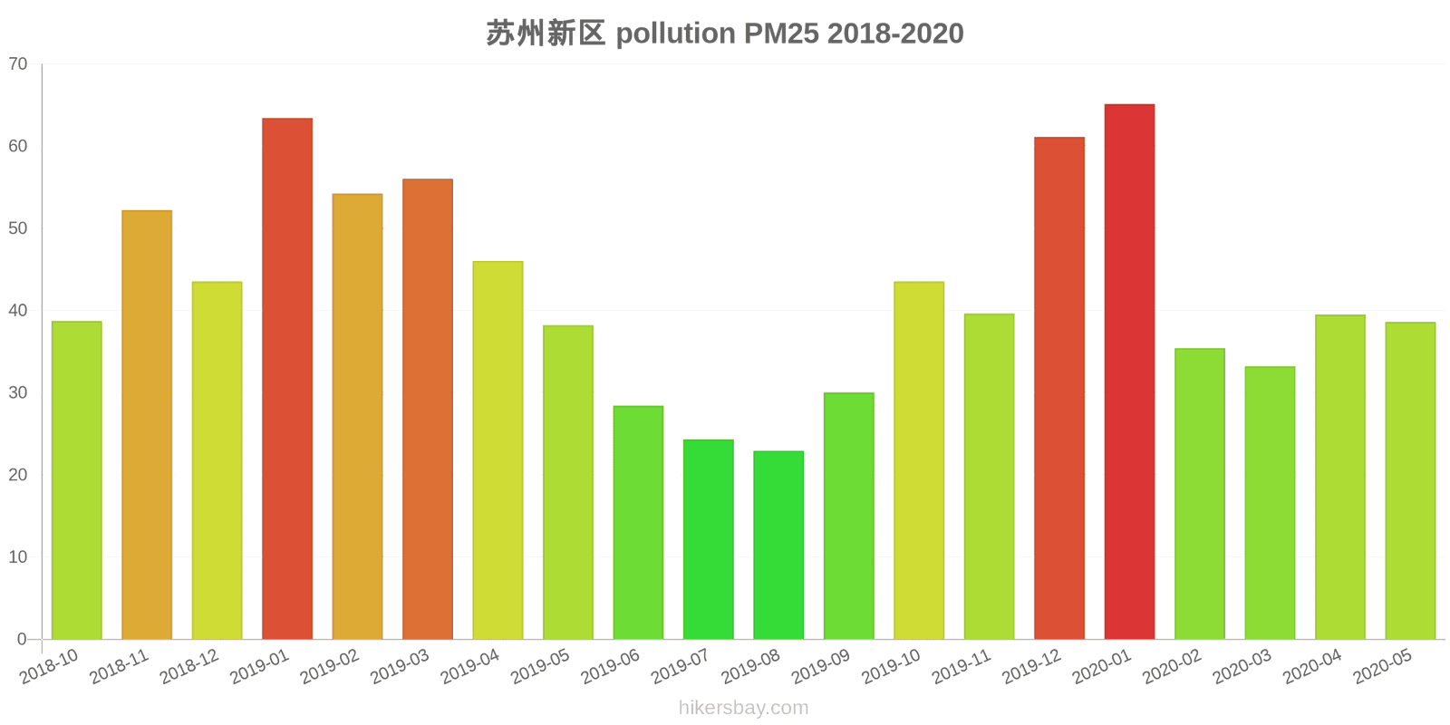 pollution pm25 hikersbay.com