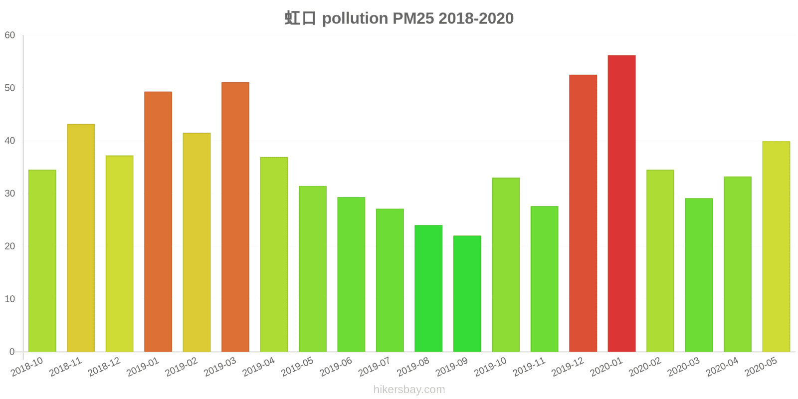 pollution pm25 hikersbay.com