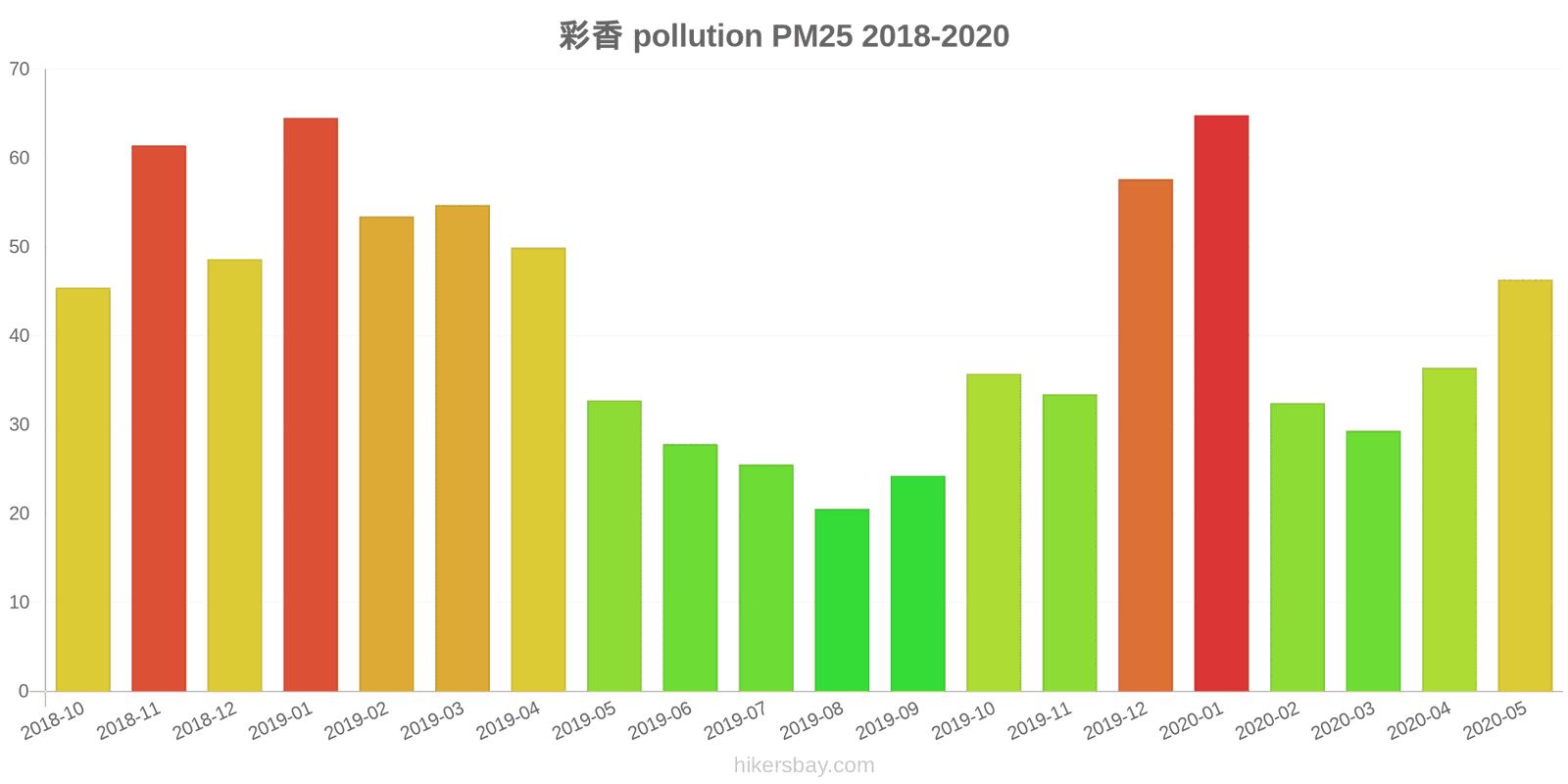 pollution pm25 hikersbay.com