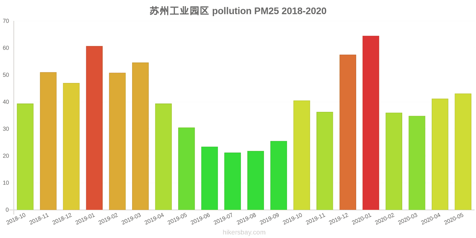 pollution pm25 hikersbay.com