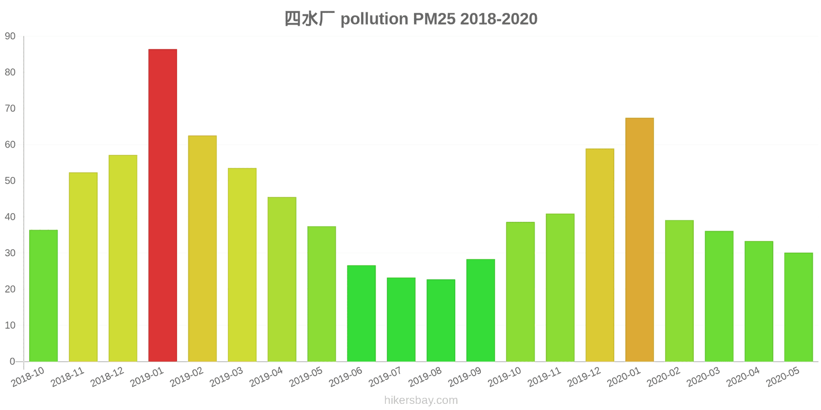 pollution pm25 hikersbay.com