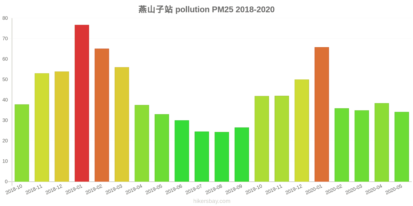 pollution pm25 hikersbay.com