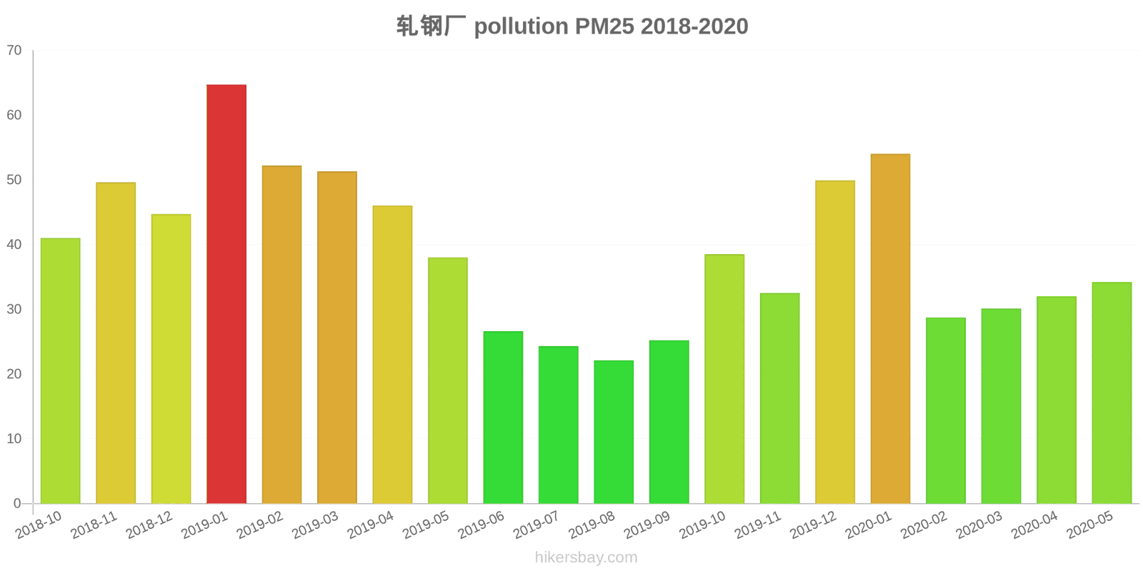 pollution pm25 hikersbay.com