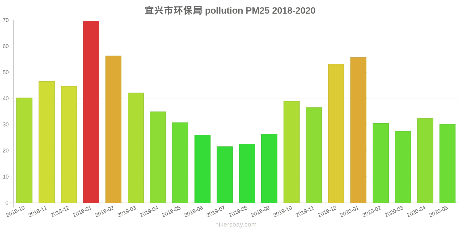 pollution pm25 hikersbay.com