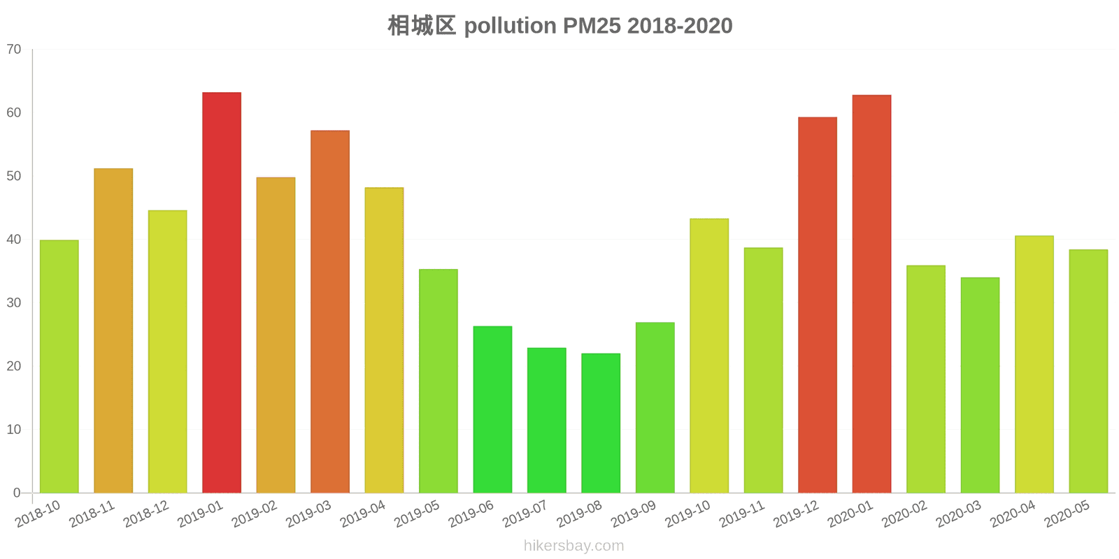 pollution pm25 hikersbay.com