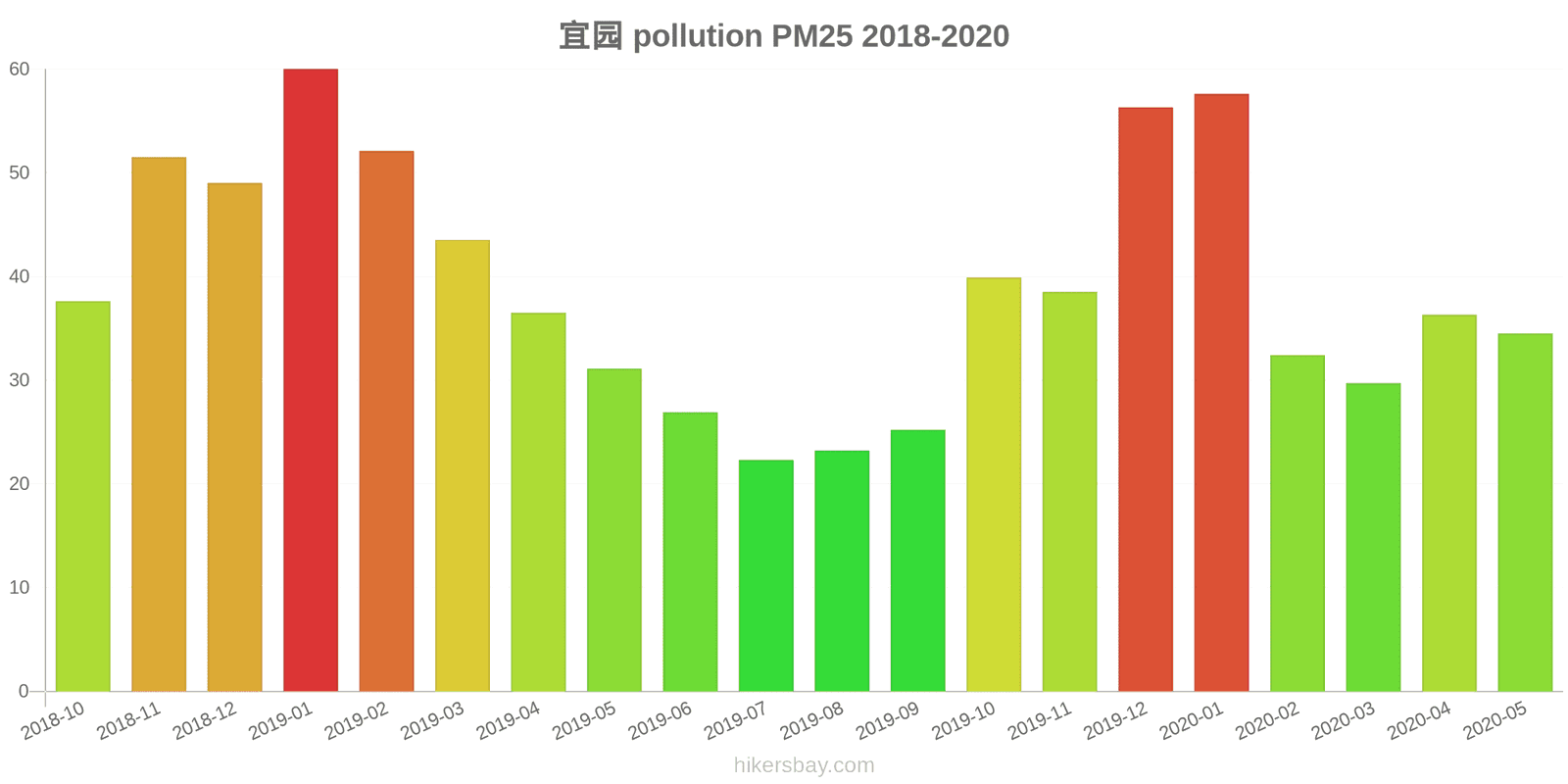pollution pm25 hikersbay.com