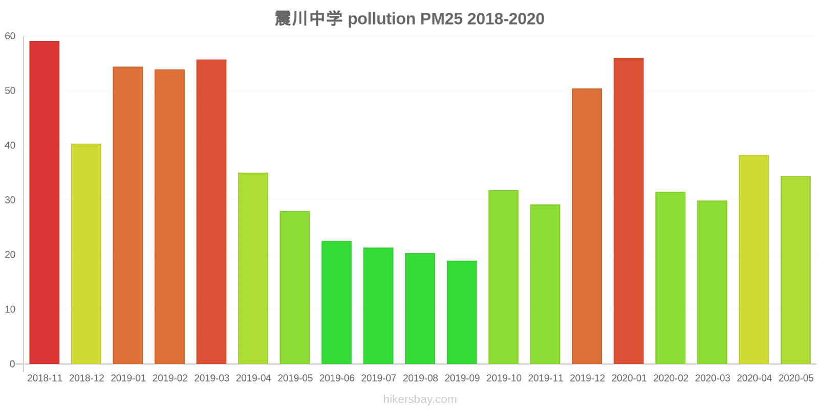 pollution pm25 hikersbay.com