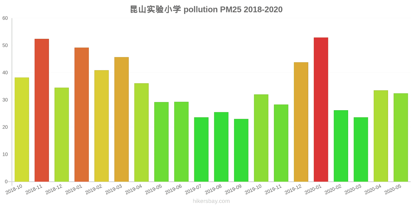 pollution pm25 hikersbay.com