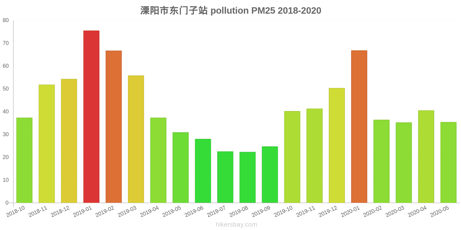 pollution pm25 hikersbay.com