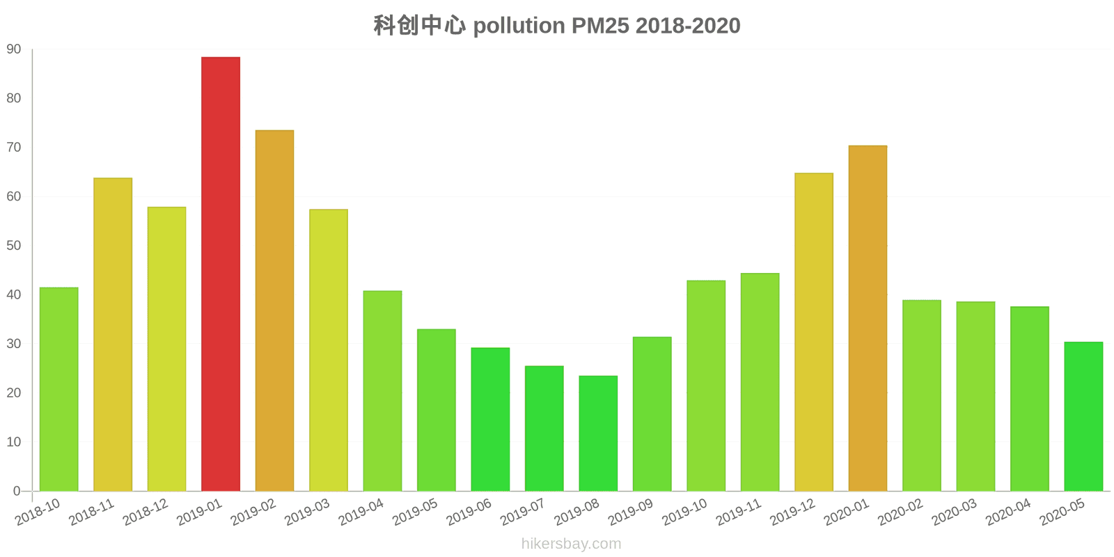 pollution pm25 hikersbay.com