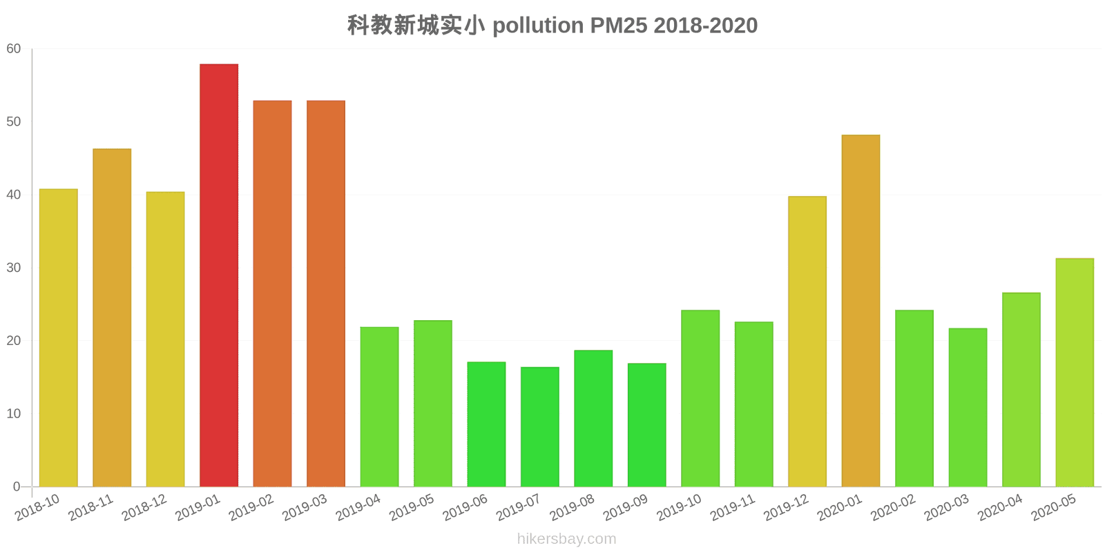 pollution pm25 hikersbay.com