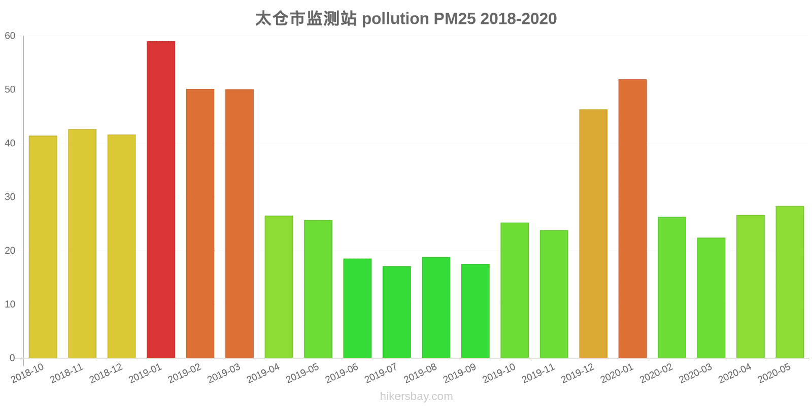 pollution pm25 hikersbay.com