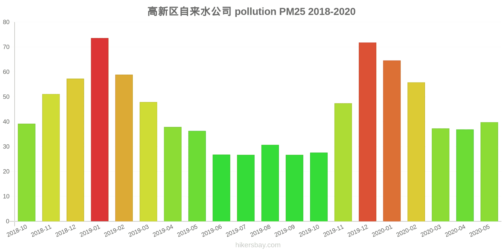 pollution pm25 hikersbay.com