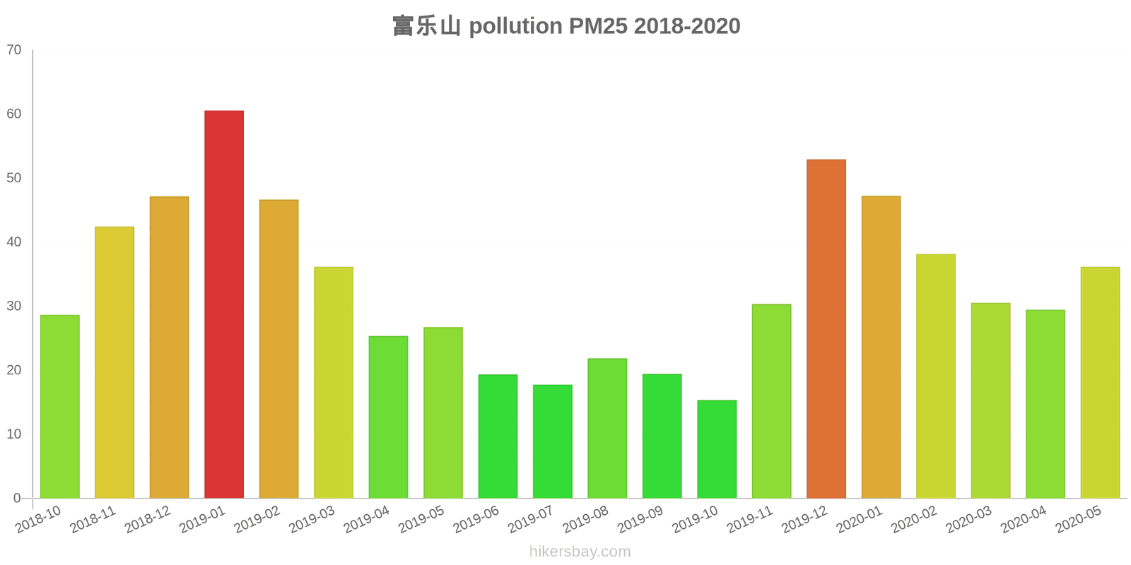 pollution pm25 hikersbay.com