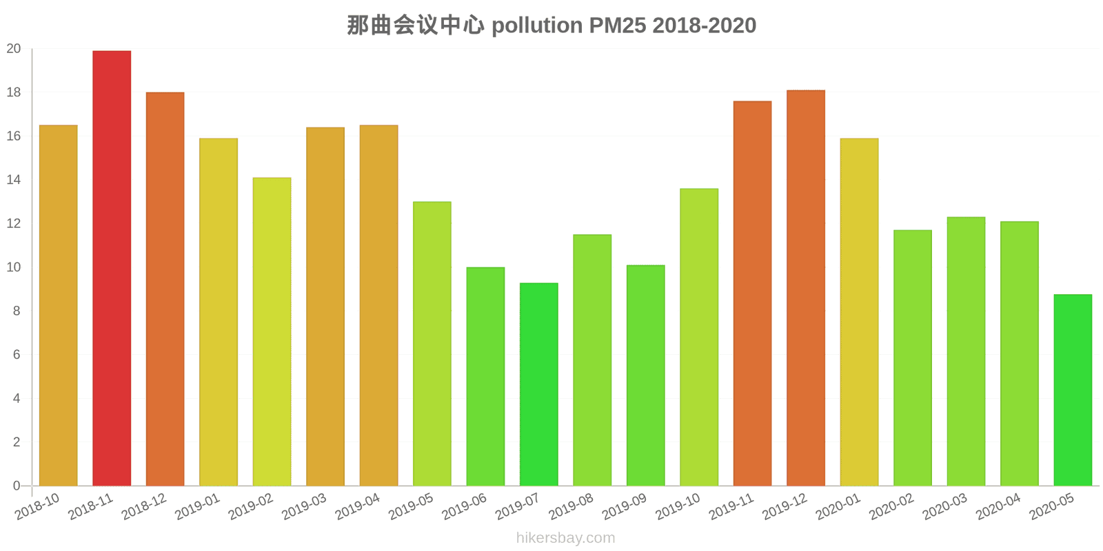 pollution pm25 hikersbay.com