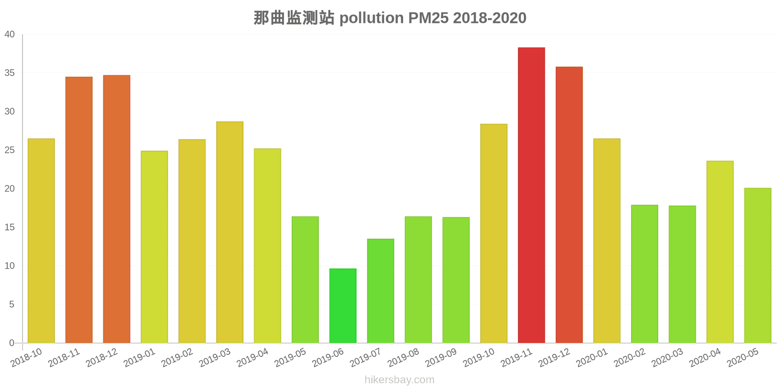 pollution pm25 hikersbay.com