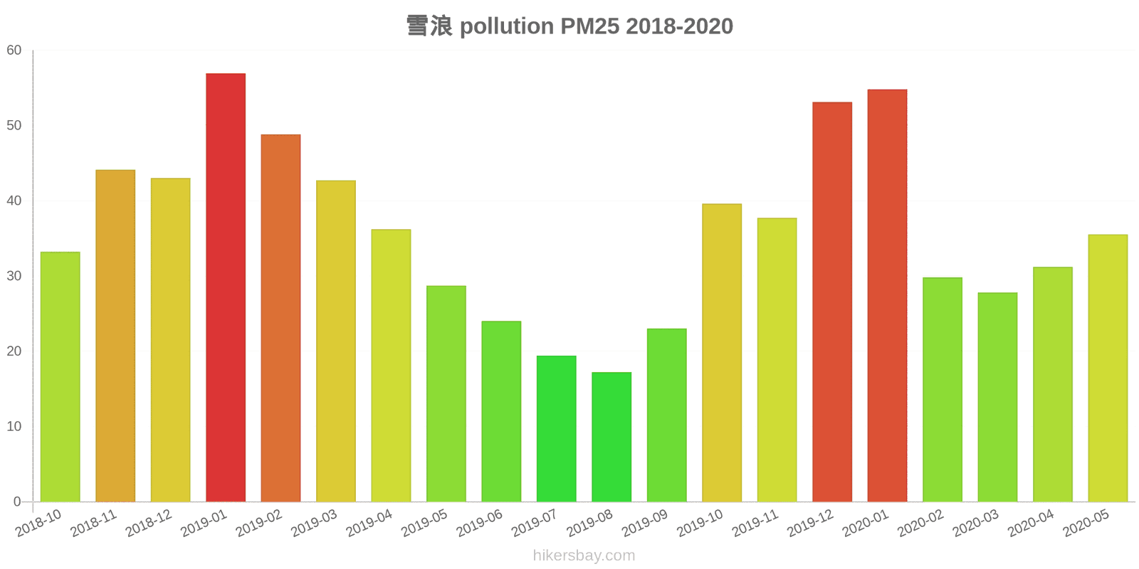 pollution pm25 hikersbay.com