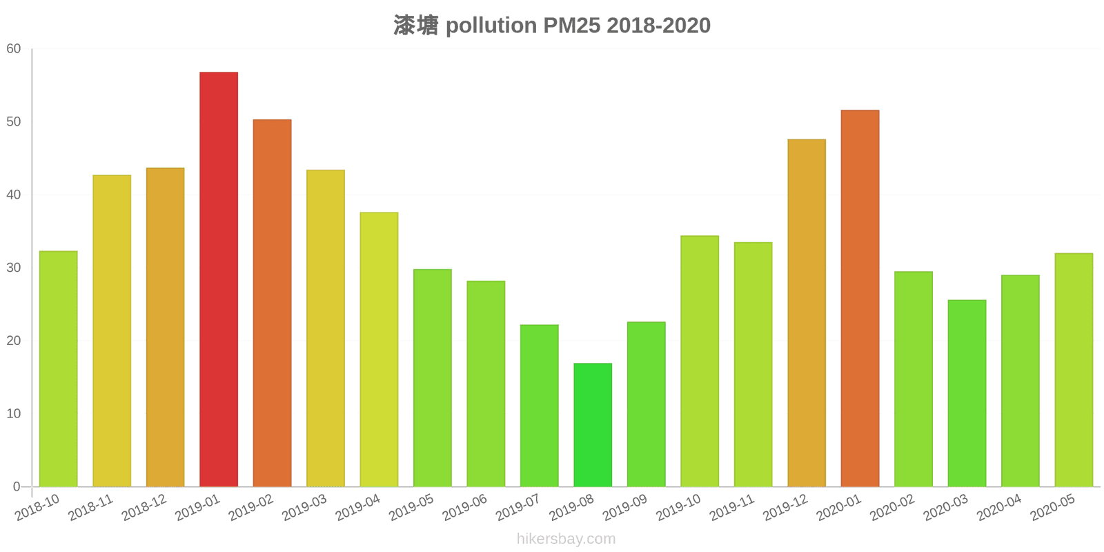 pollution pm25 hikersbay.com
