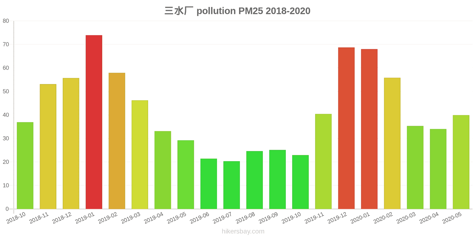 pollution pm25 hikersbay.com