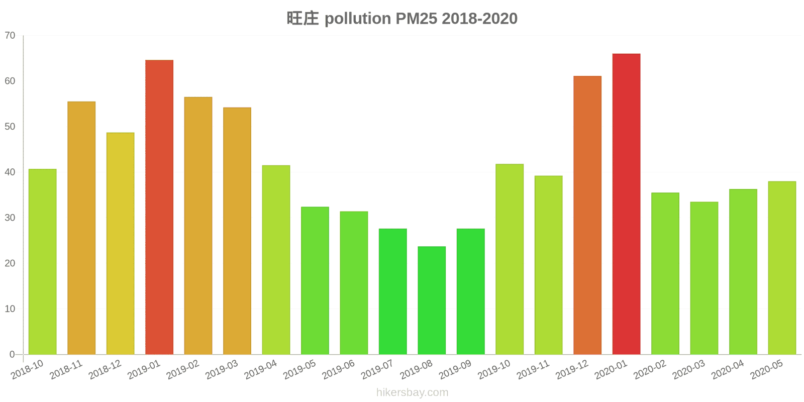 pollution pm25 hikersbay.com