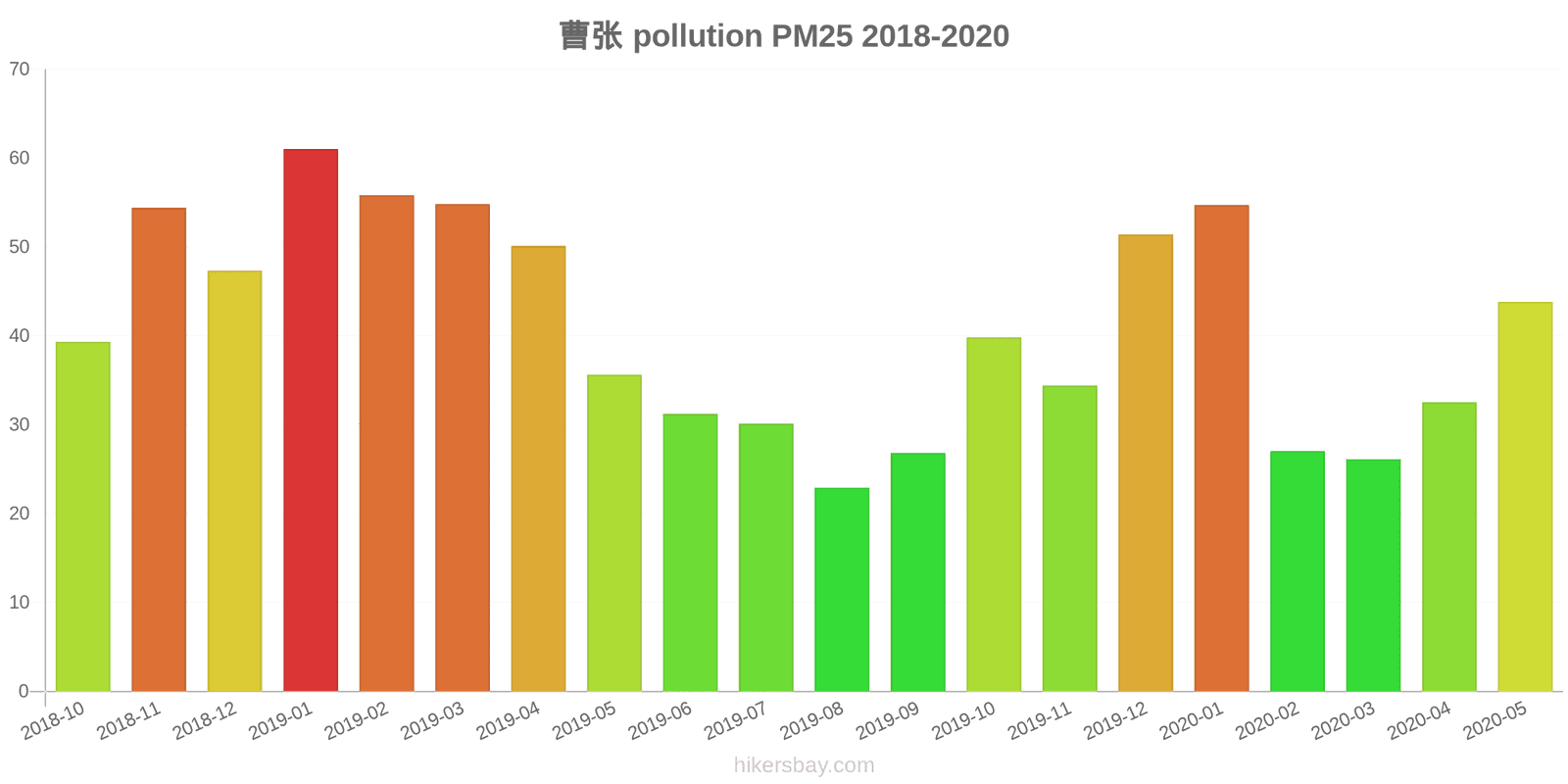 pollution pm25 hikersbay.com