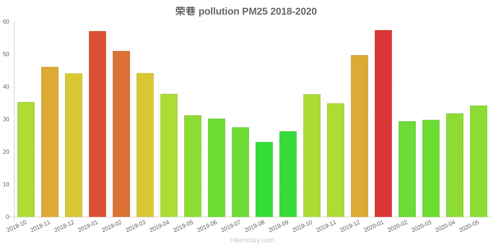 pollution pm25 hikersbay.com