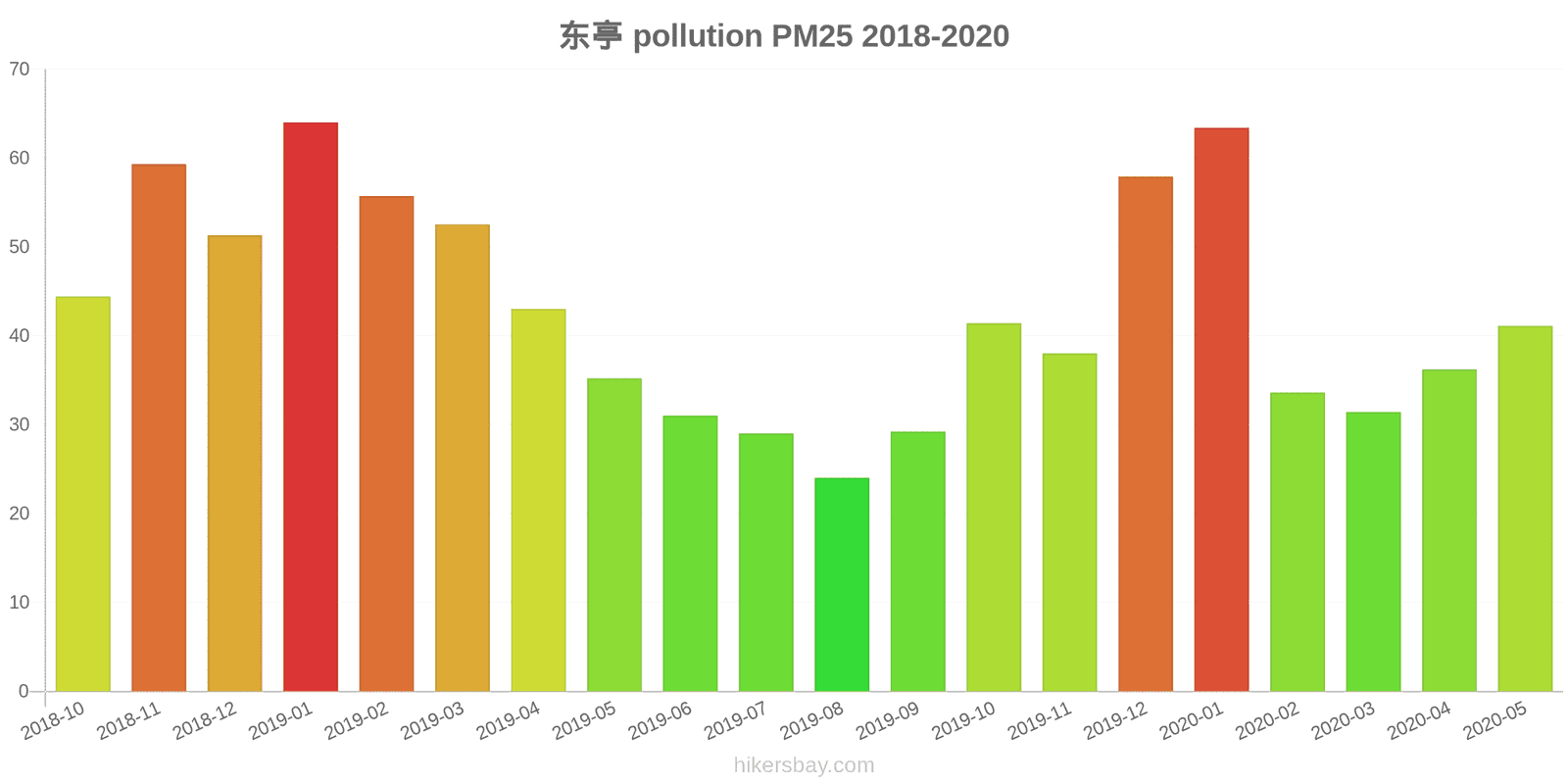 pollution pm25 hikersbay.com