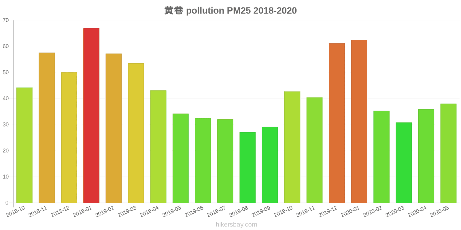 pollution pm25 hikersbay.com