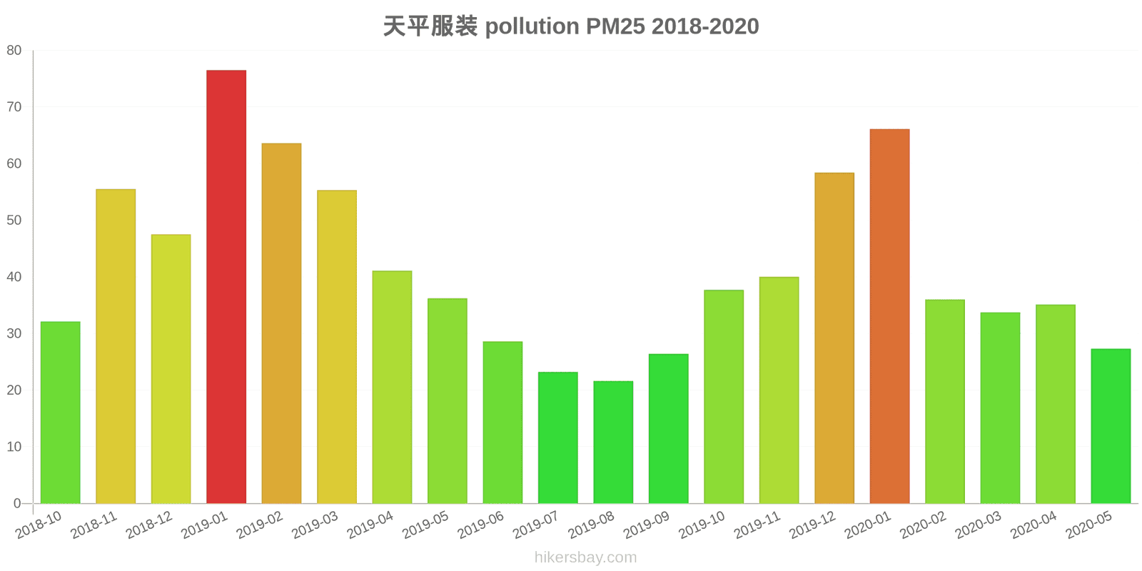 pollution pm25 hikersbay.com