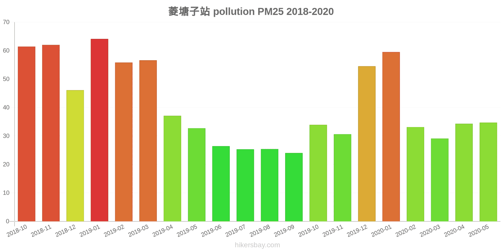 pollution pm25 hikersbay.com