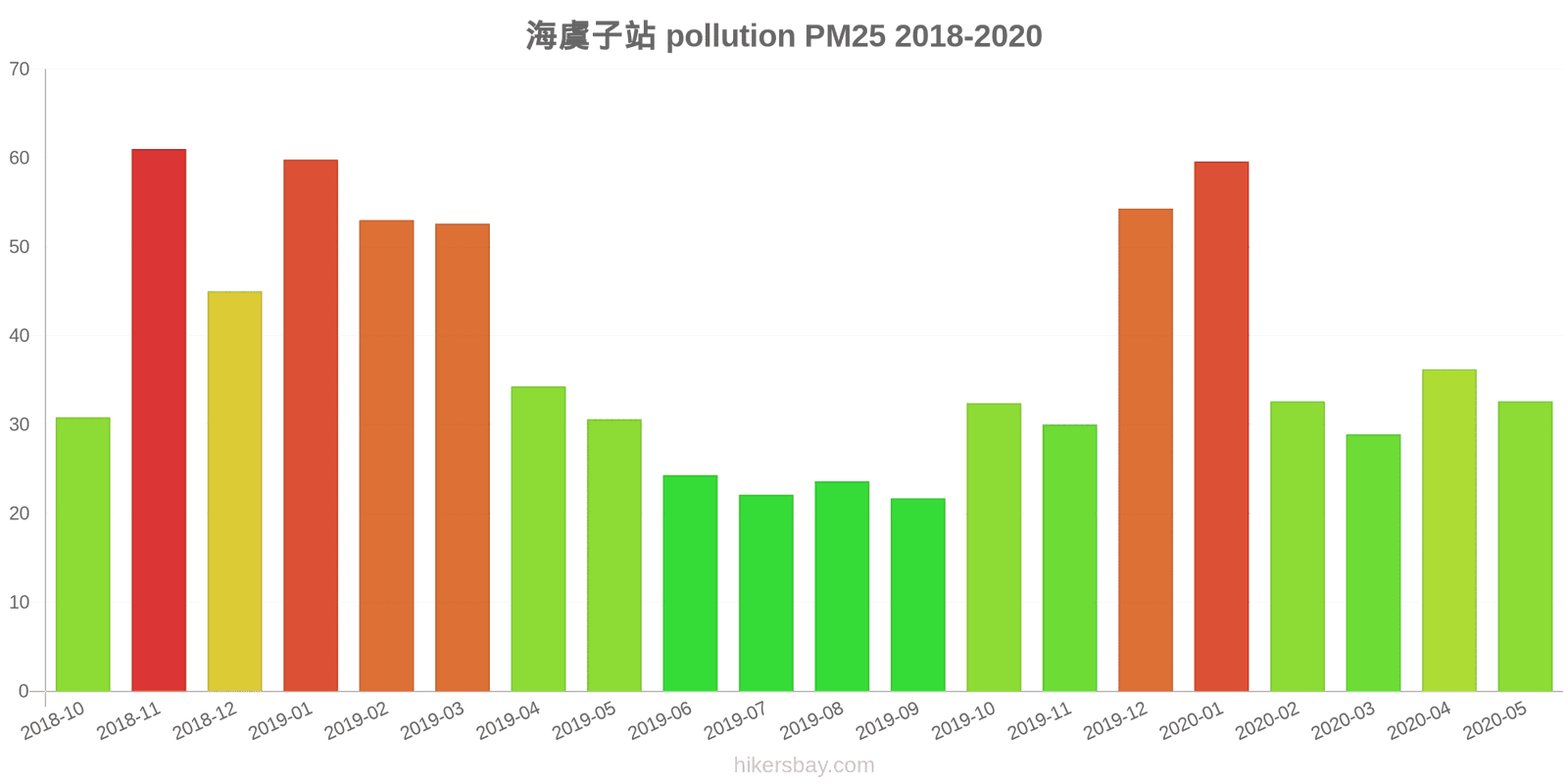 pollution pm25 hikersbay.com
